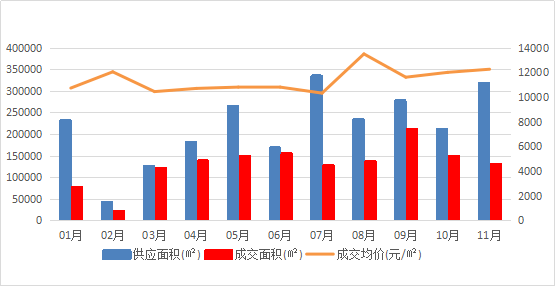 长沙岳麓区人均月gdp_长沙六区GDP排名出炉,谁是你的首选置业区域 附优质地段楼盘推荐