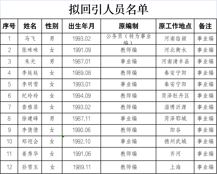 聊城市人口_山东城市规模排行榜出炉,临沂成为大城市(3)