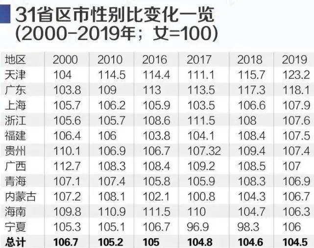 六普 流动人口_六普地市人口流入流出(3)