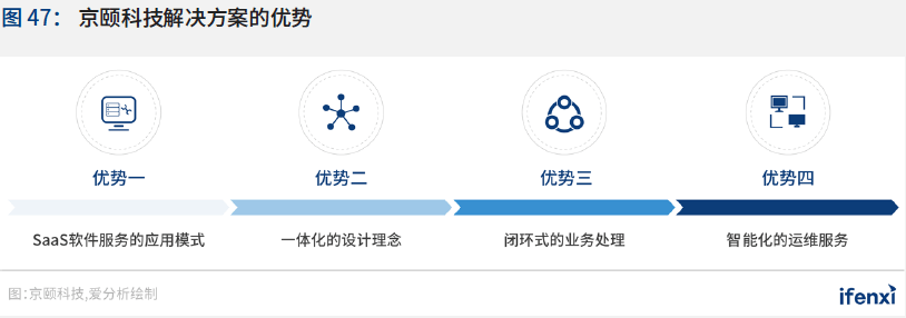 2020爱分析·中国智慧医院行业趋势报告 | 爱分析