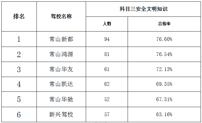 衢州常山GDP多少_活力新衢州 美丽大花园 大家谈137 真督实考见成效 党建治理大花园(3)