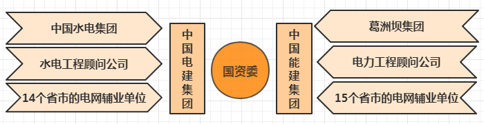 中国能建、中国电建到底是怎样的公司？ 能源圈