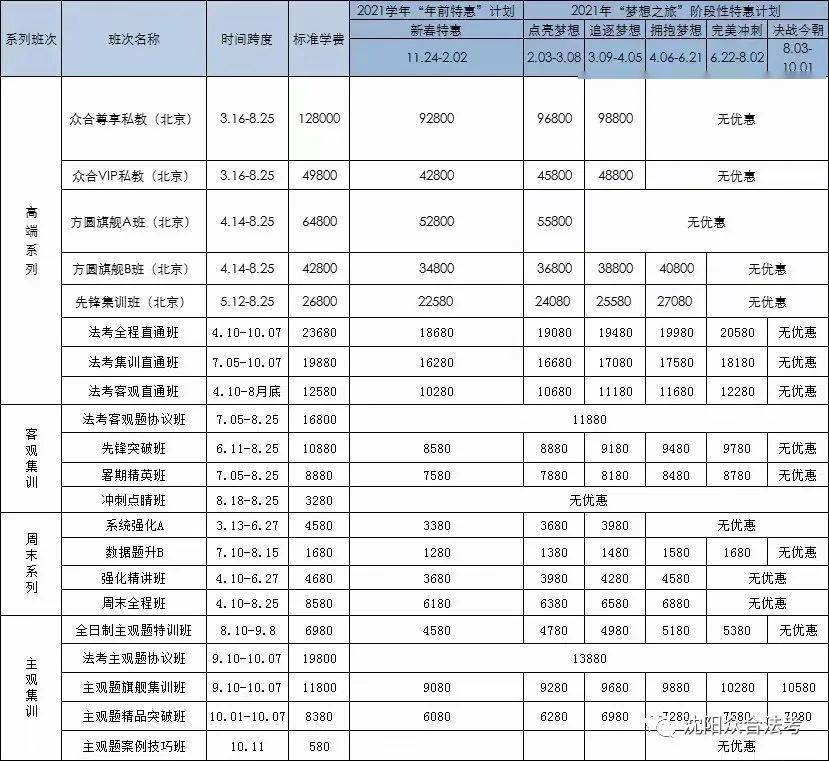 2021年沈阳市和平区gdp_2021沈阳市和平区卫健局招聘50人公告(3)