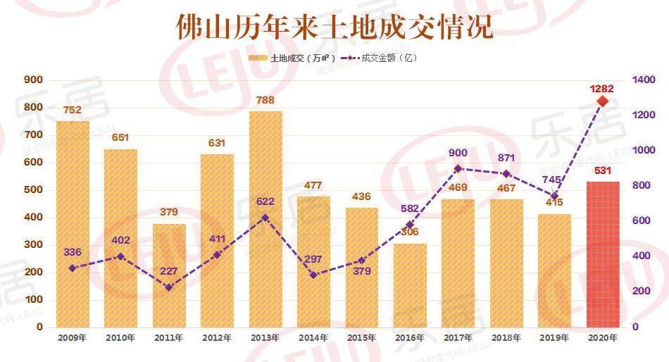 2020安溪gdp是多少_南安溪美2020城市规划