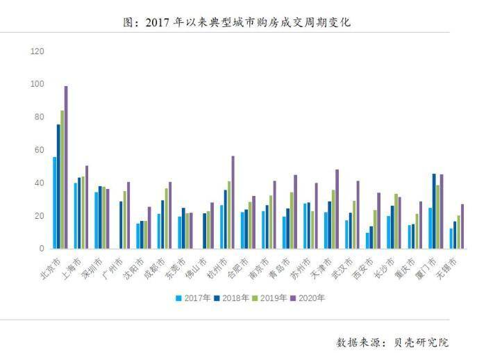 30岁以下的人口占比_30岁男人照片