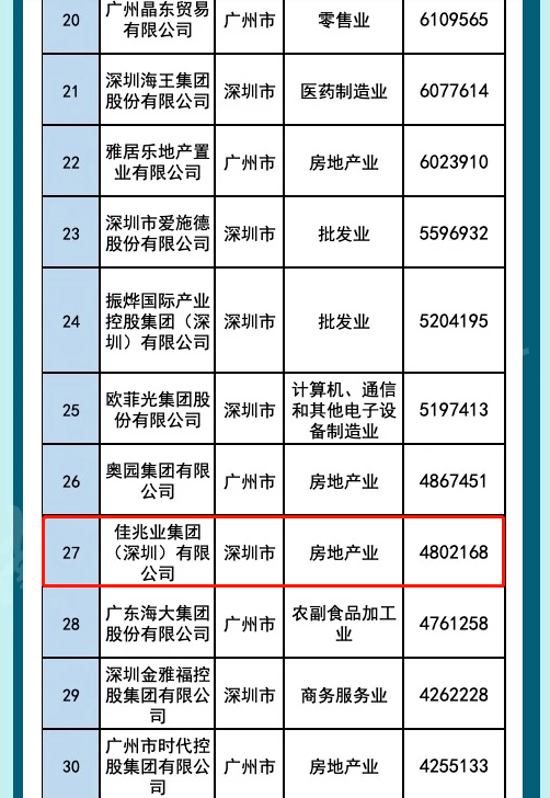 佳兆业排名2020上半-资讯搜索_2020年上半年全国房地产企业拿地排行榜(2)