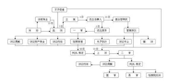 人口结构办 电话_中国人口结构图片(3)