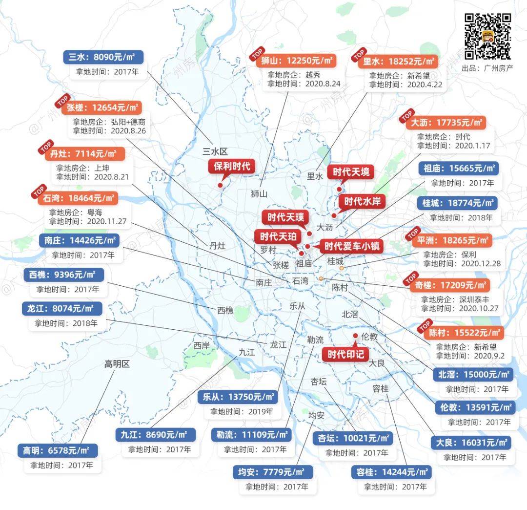 2021年,楼市机会在哪?