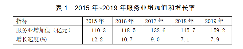 2020年兰溪gdp_榜单|2020上半年金华市各县(市、区)GDP成绩单出炉:5个县市...