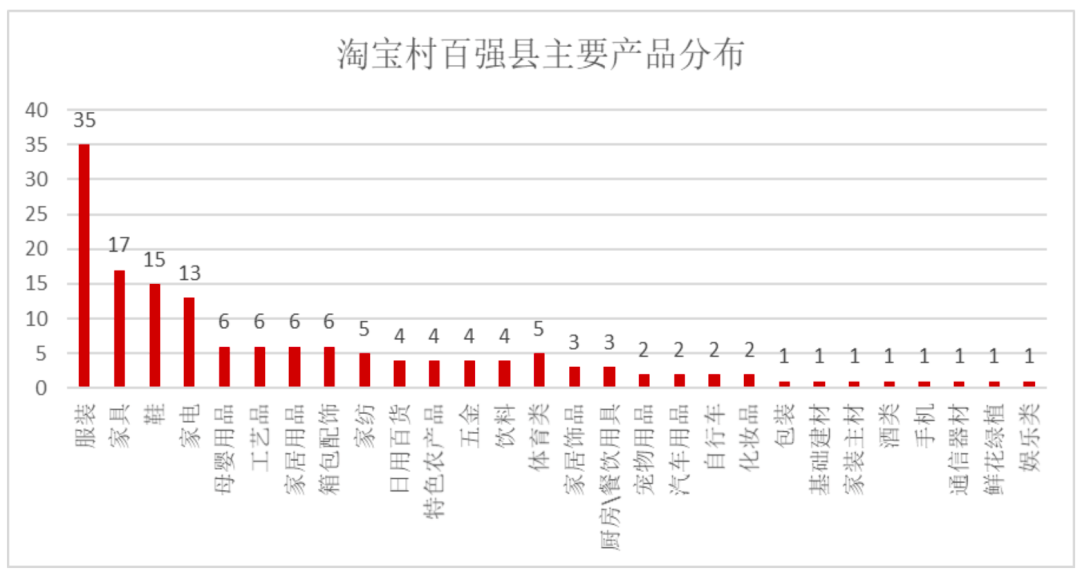 进化镇沈家渡村现有多少人口_方舟生存进化图片(2)