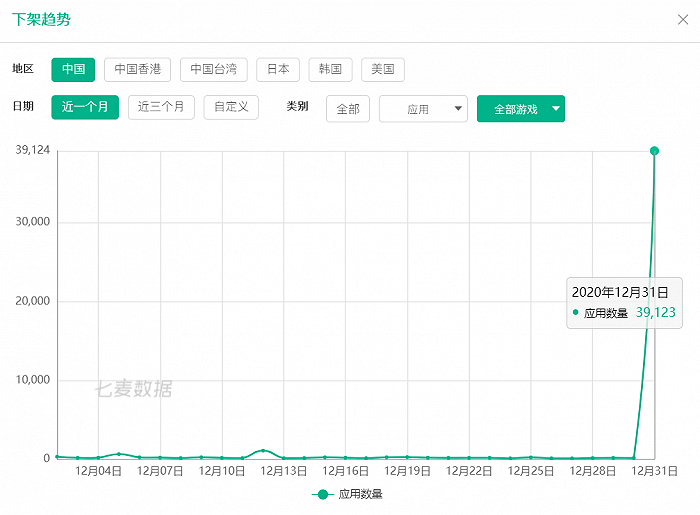 游戏|苹果App Store下架上万款无版号手游,GTA、仙剑、刺客信条等在列