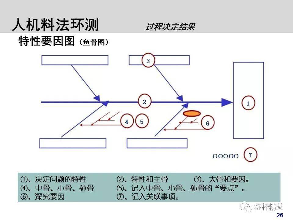 人机料法环,制造业必备基础知识!想要的都在这