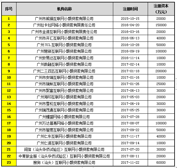 佛山公司排名_佛山书吧排名(2)