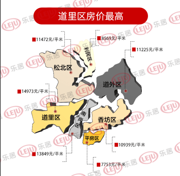 西安高新区2020年经济总量(3)