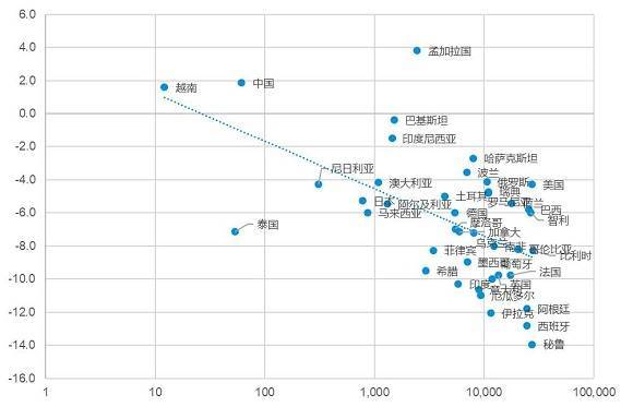 2021年东盟十国gdp图表_东盟成员国GDP概况(3)