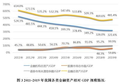 河南省金融业GDP_河南省各市gdp2020(3)