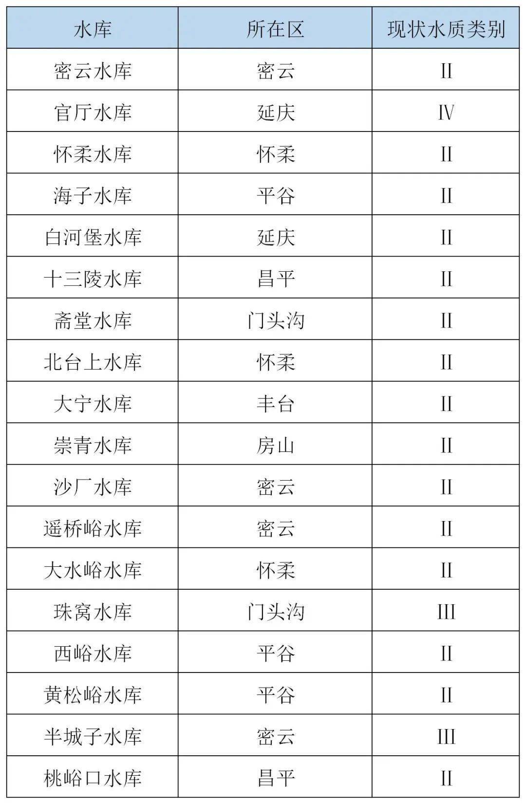 北京固定人口多少_北京人口知多少(3)