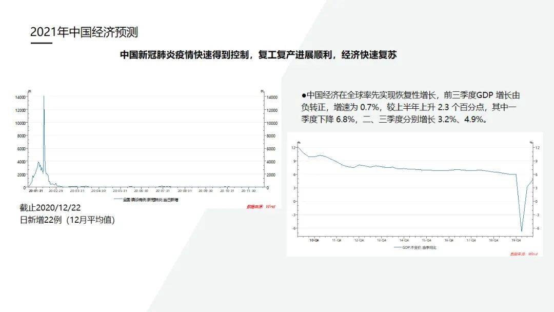 2021gdp查询_2021世界gdp排名最新