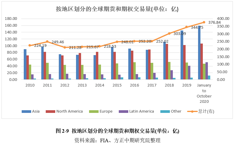 望远gdp(2)