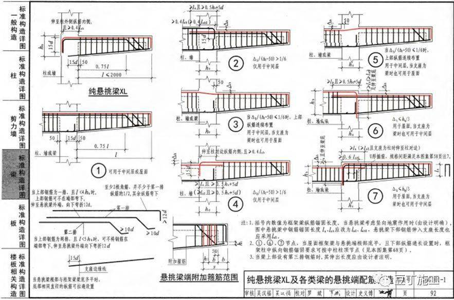 钢筋工程监理检查验收程序与要点,附16g101图集常用节点及构造做法!