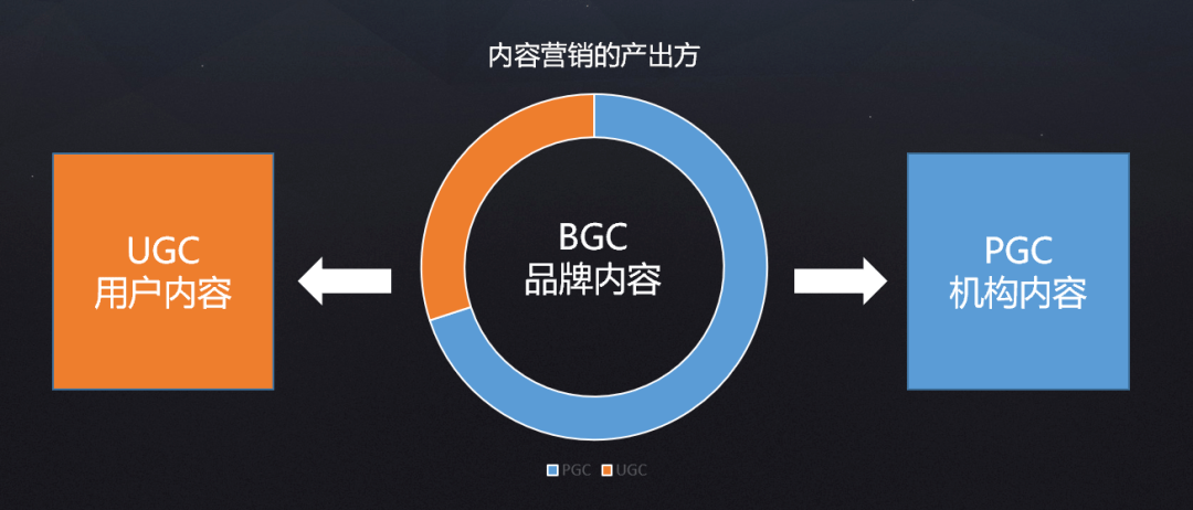 用好ugc内容，让营销自带流量