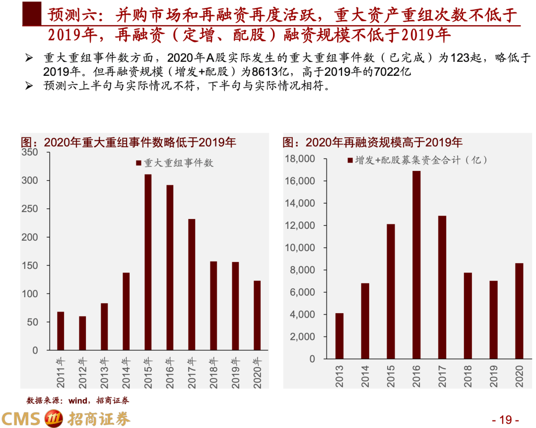 2021南京经济总量排名_南京活闹鬼排名照片(3)