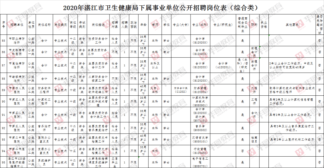 2020年湛江市区常住人口_2020年湛江发展规划图