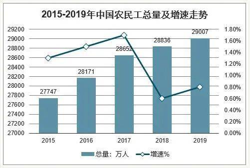 打工人口_人口普查