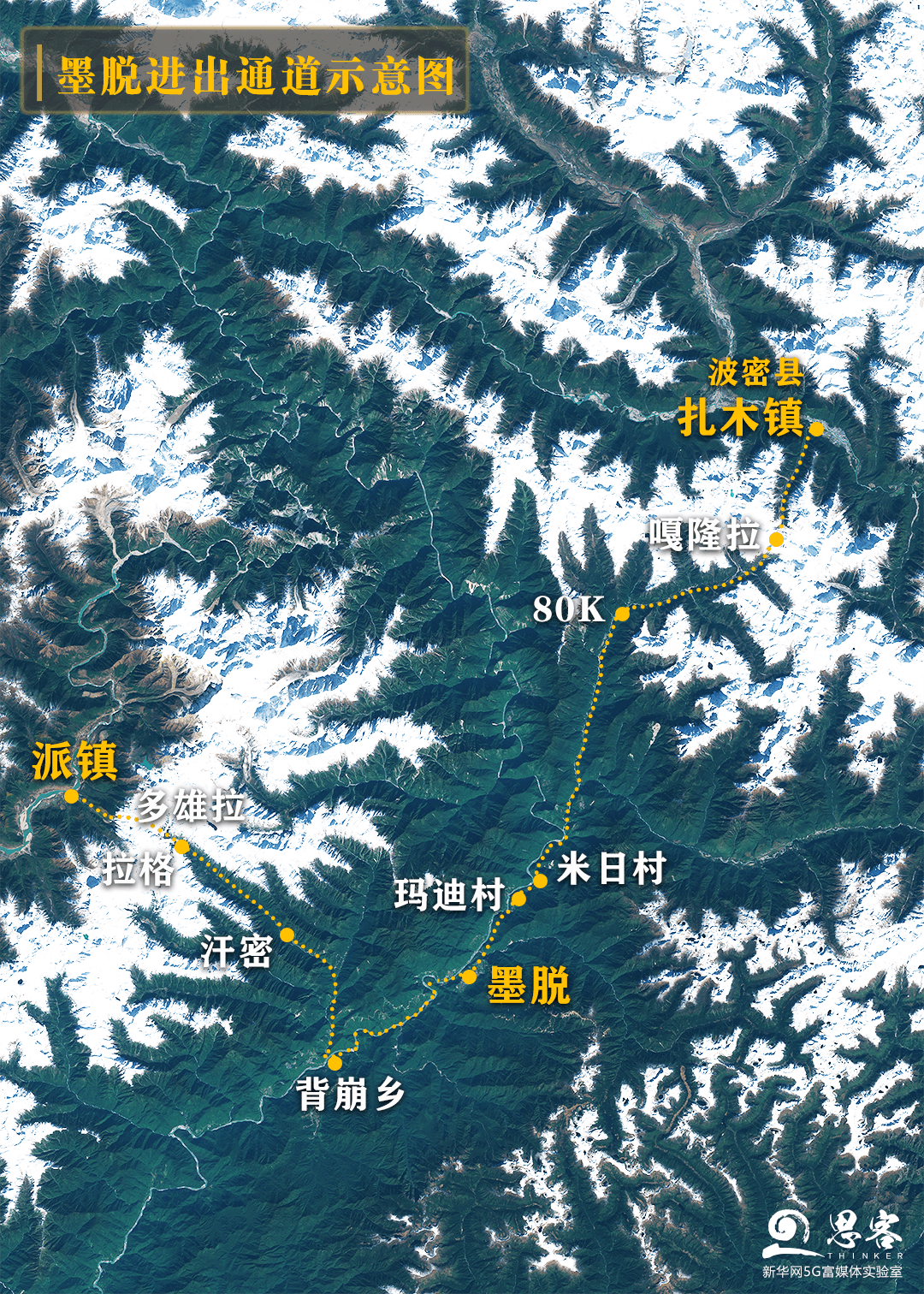 进出墨脱的两条通道,修通公路前,沿途需4-5天.