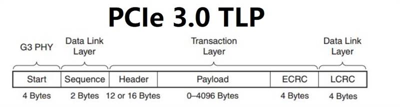 主控|现役最强消费级SSD有多快！三星980PRO 1TB评测：首次达成7.0GB/s