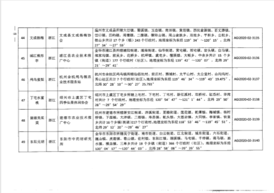 2020中国农业人口_中国人口普查2020(2)