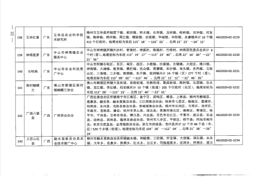 2020中国农业人口_中国人口普查2020(2)