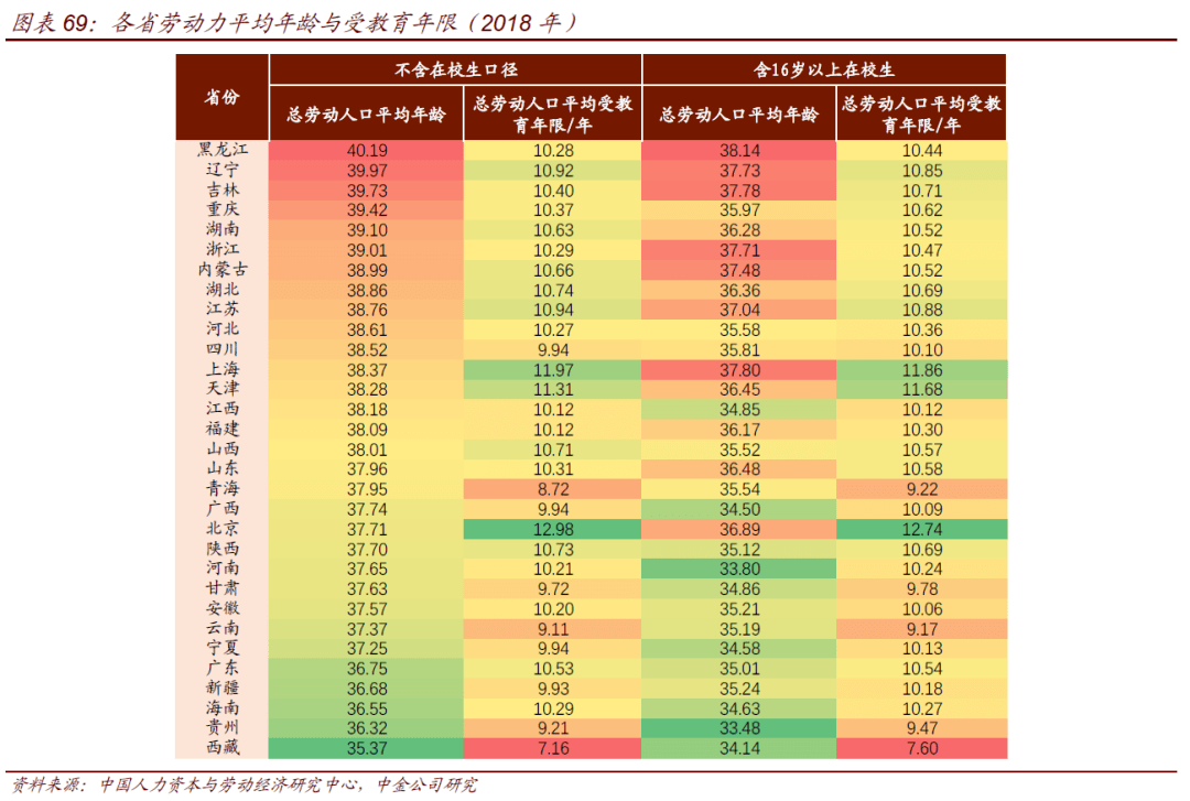 非流动人口_社会经济地位获得的制度与非制度路径 流动劳动力与非流动劳动力