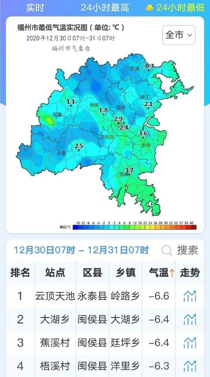 福州2020年人口总数_2020年福州数字峰会