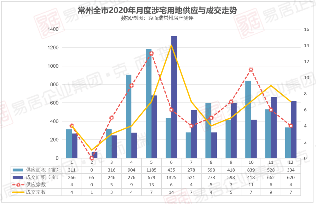 2020常州溧阳GDP_全省GDP第五 房价第四 2020年,常州这里太高调(2)