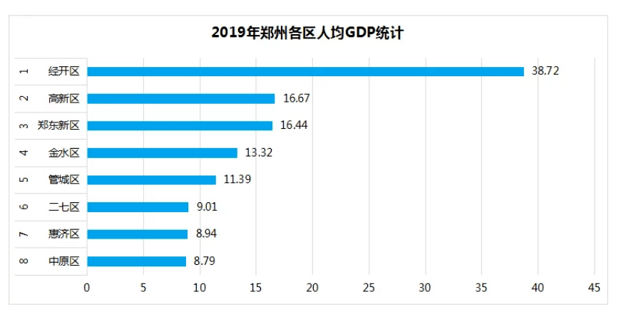 2021郑州人均gdp_郑州火车站(2)