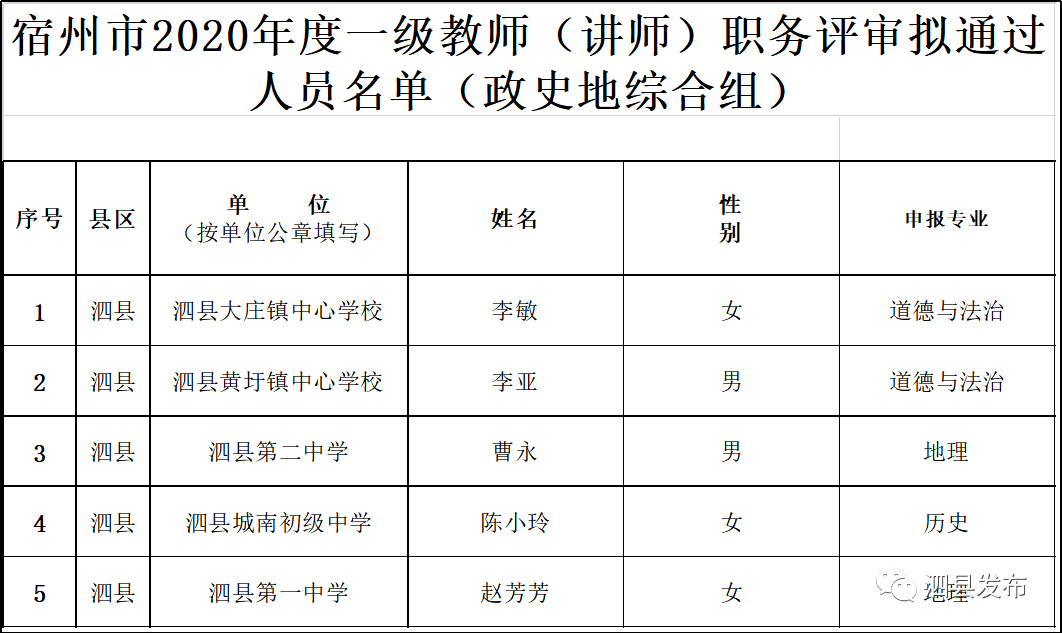 宿州16年常住人口_宿州城西2020年规划图(3)