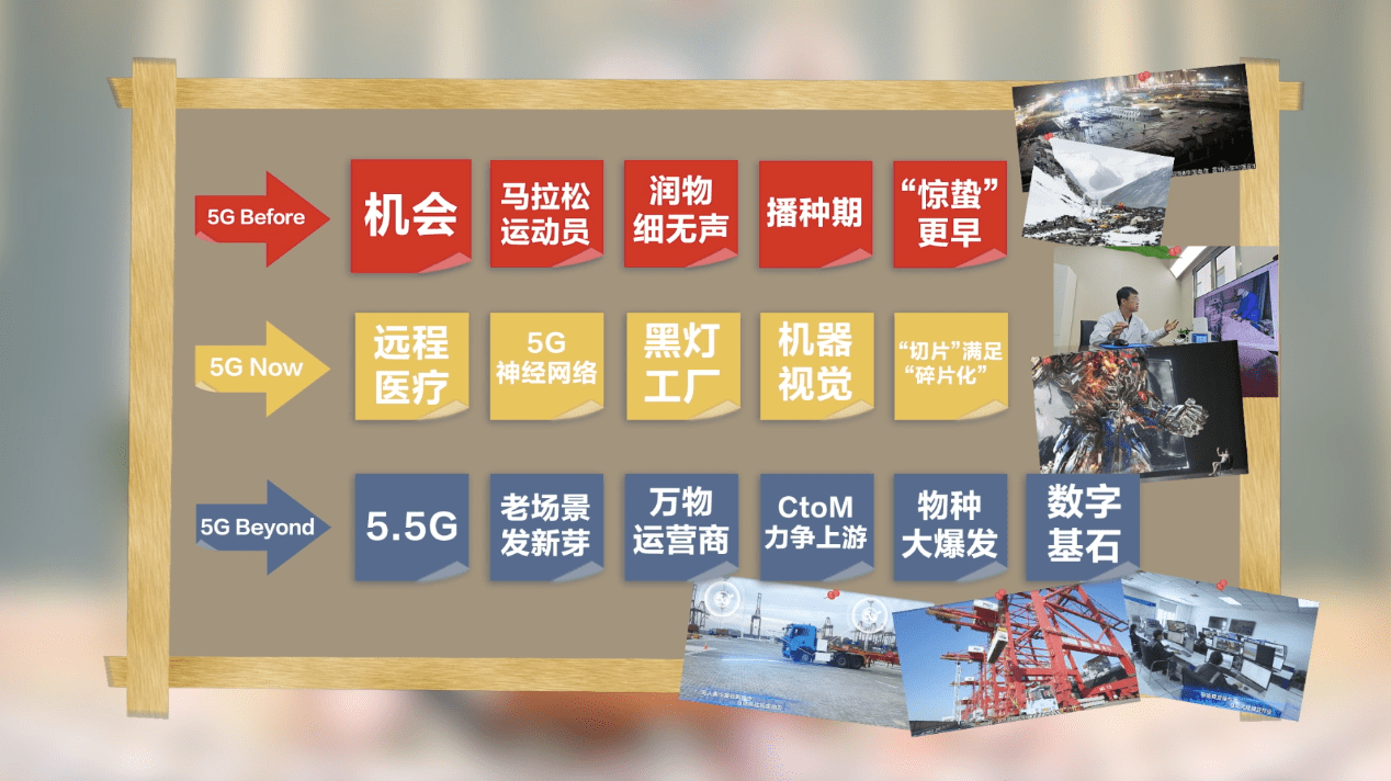 5G請回答：從5G到5.5G，暢想萬物智聯下一站 科技 第14張