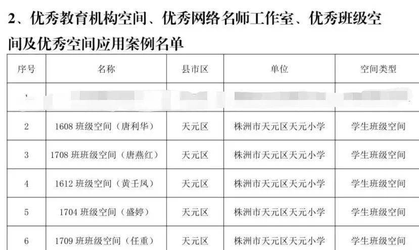 2020年株洲市天元区gdp_株洲市天元区响水图片(3)