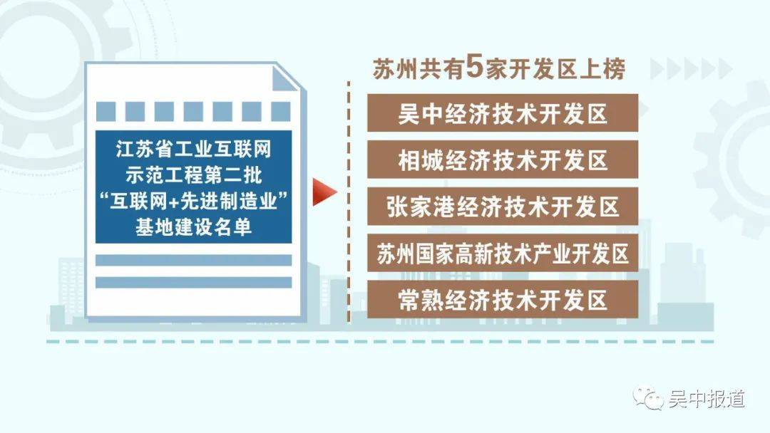 张家港高新区经济总量(2)
