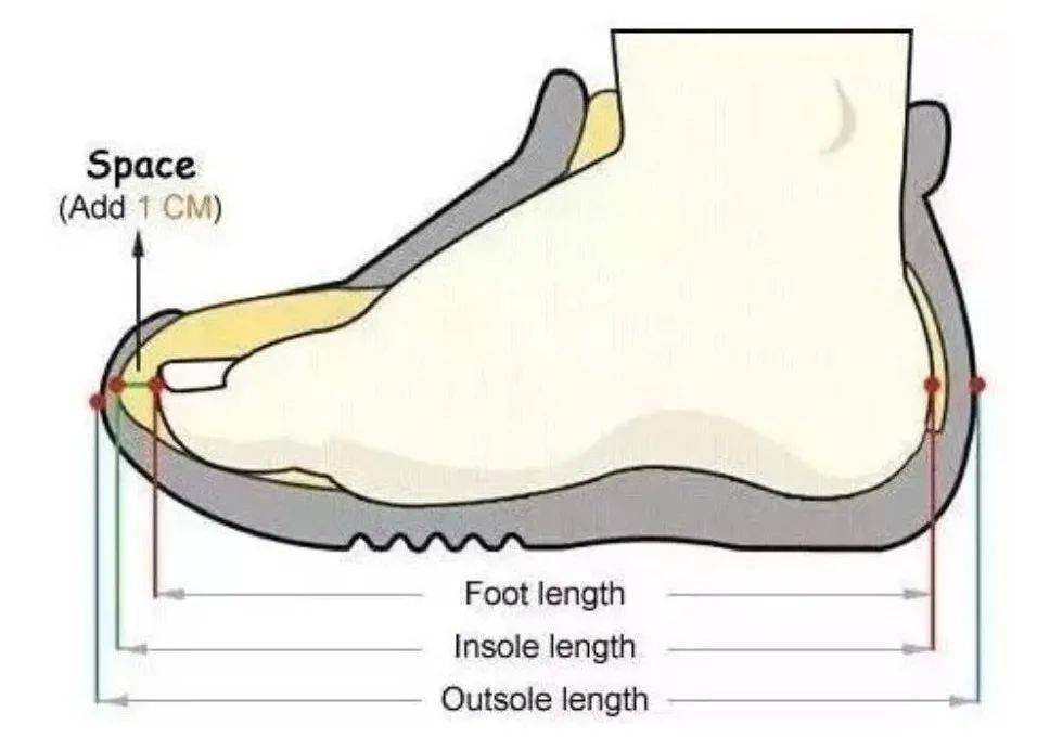 很简单哦:量脚长方法1,如果鞋子里要穿袜子,那么穿着袜子测量;2,宝贝