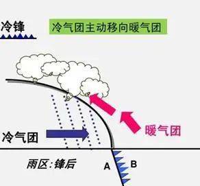 高中地理丨冷04冷冷04冷04用最厚的棉毛裤致敬最强的寒潮