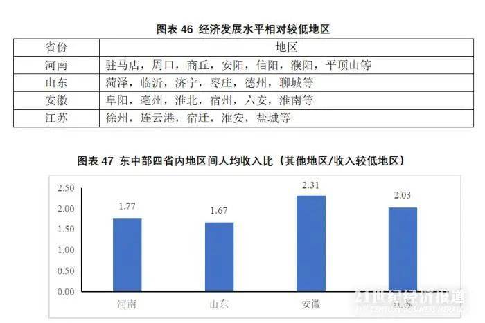 中国已经不提GDP了_跻身新一线,GDP高达九千多亿,这个中国最牛风投城市忽然爆红(2)