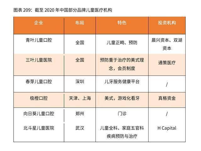 2半岛体育020年中国口腔行业及养老行业发展现状分析(图2)