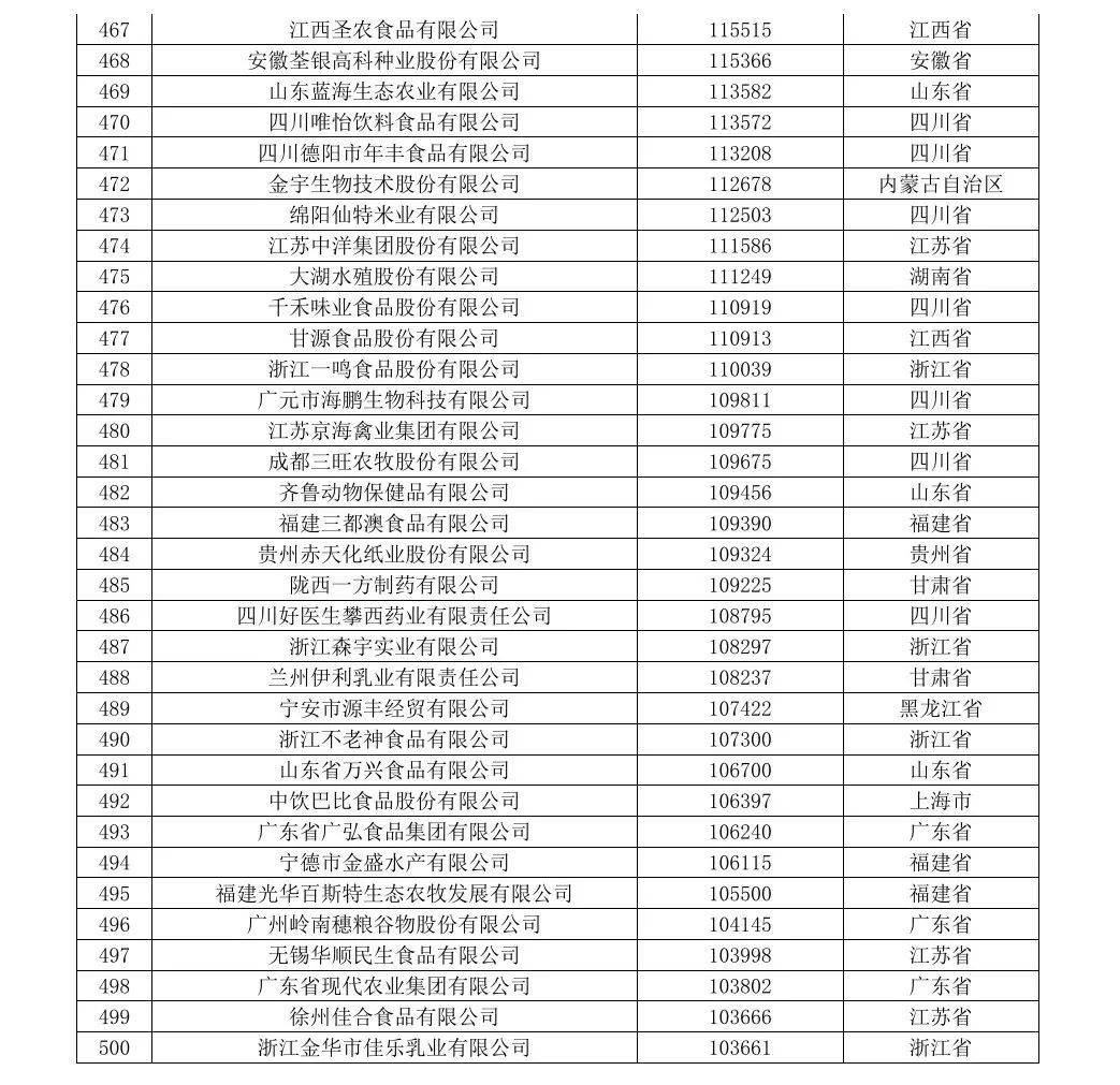 活动公司排名_保险公司十大排名