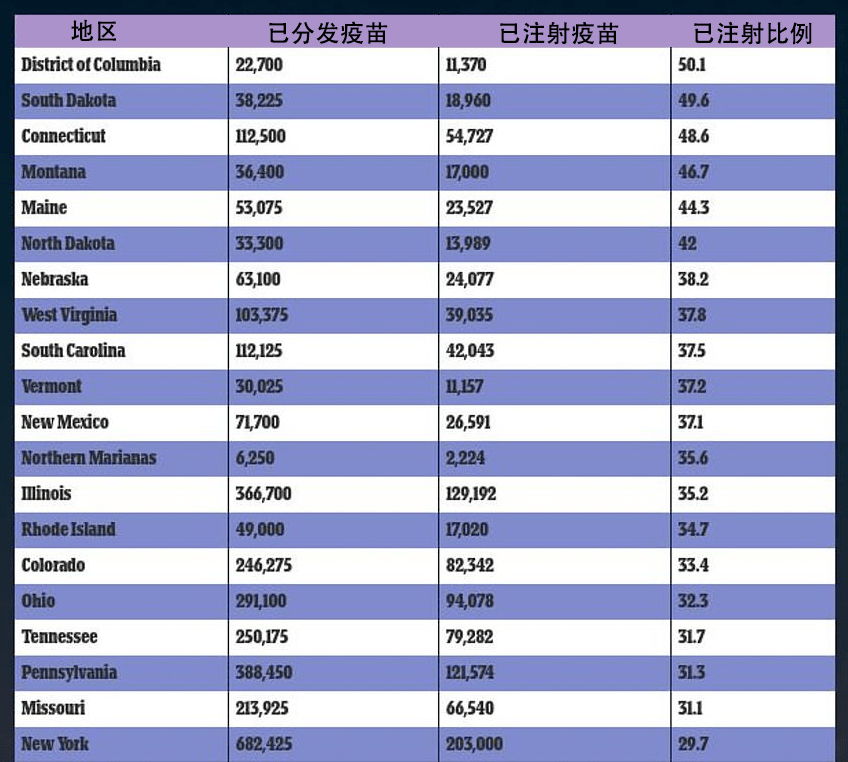 美国各州疫情人口占比_美国各州疫情分布图(2)