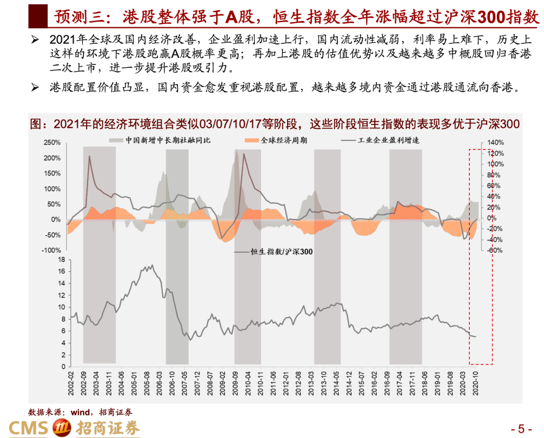 q2gdp预测_2021年A股十大预测及2020年十大预测回顾