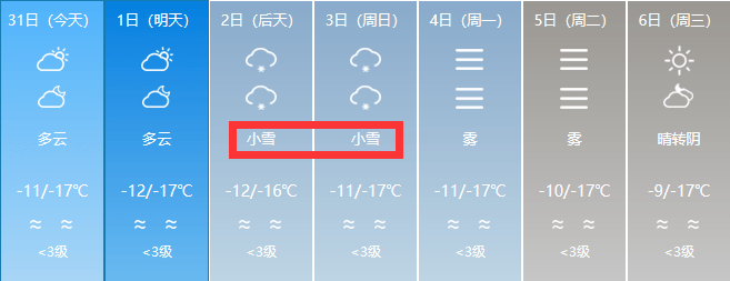 气温狂降12℃,最低温度降到-32℃!2021年元旦天气预报