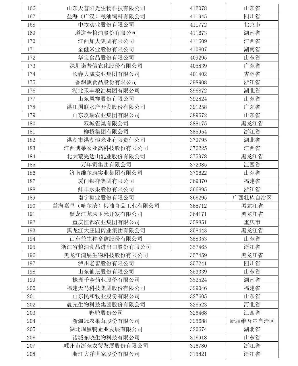 活动公司排名_保险公司十大排名