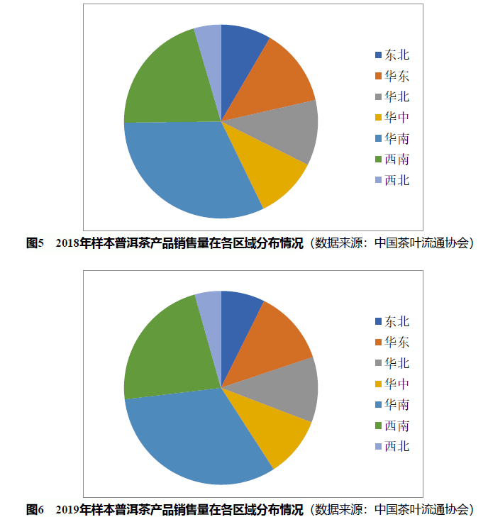 人均茶消费_两岸人均食物消费(2)